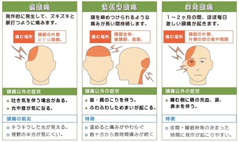 起床頭痛|寝起きに頭痛が起こる原因と疾患｜香川県高松市の高 